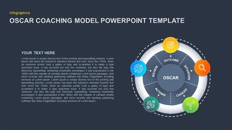 OSCAR Coaching Model template for PowerPoint and Google Slides