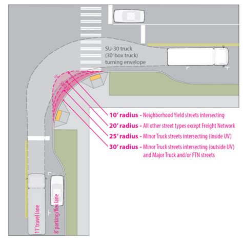 Curb-Radius :: Seattle Streets Illustrated