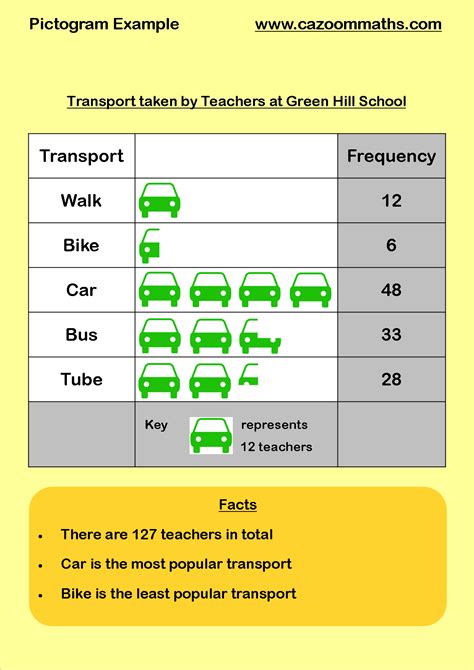 GCSE Statistics Resources - GCSE Maths Statistics Worksheets ...