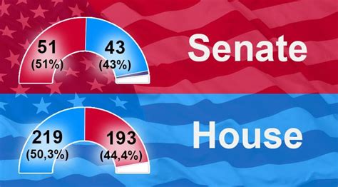 What We Can Expect After The U.S Midterm Elections – Countercurrents