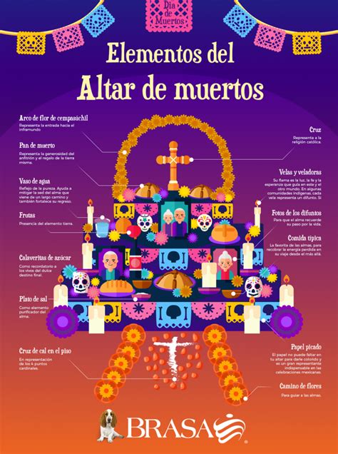 Altar De Dia De Muertos Significado