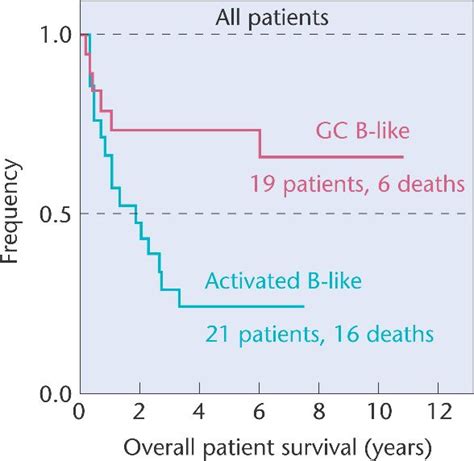 DLBCL_survival.html 22_16-DLBCL_survival.jpg