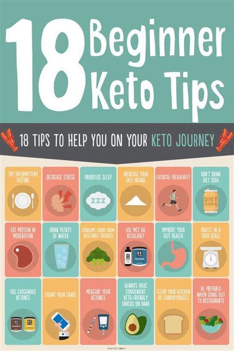 Check out these 18 essential Keto diet tips for beginners and those already in ketosis. Great ...