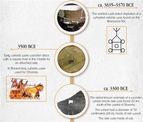 The Evolution of the Wheel [Infographic] | wordlessTech | Evolution, Wheel, Infographic