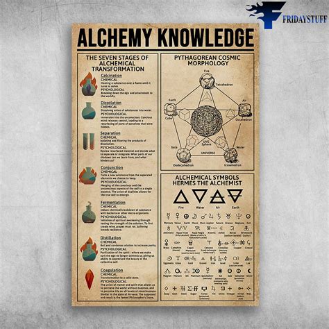 The Knowledge About Alchemy - FridayStuff