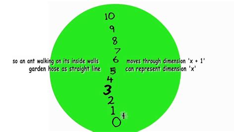 11 Dimensions String Theory Diagram