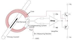 Calibration and Accuracy of Hall Current Sensors - Vicorv Technology