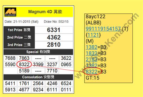 Malaysia Lottery Result Prediction - Magnum 4D Forecast Result - Tips of Formula Magnum 4D ...