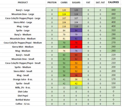 Dairy Queen - Nutrition Information and Calories