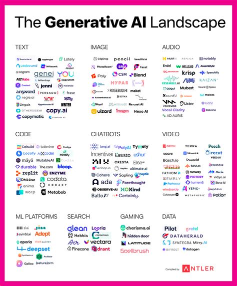 101+ Best AI Tools (Sorted by Category) February 2023