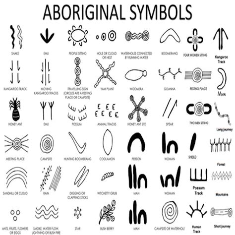 Aboriginal Art Symbols Aboriginal Tattoo, Aboriginal Art Symbols, Aboriginal Education ...