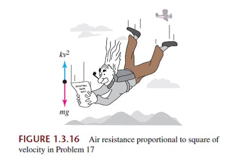 Solved: Air Resistance A differential equation for the velocity v ... | Chegg.com