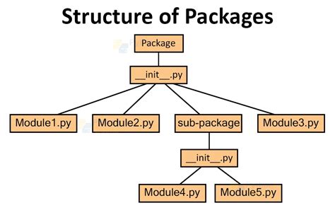 Python Packages with Examples - Python Geeks