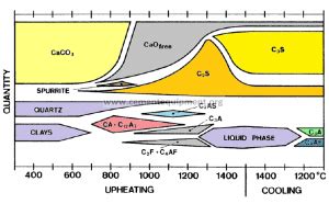 Clinker Manufacture – Formation of Clinker - INFINITY FOR CEMENT EQUIPMENT