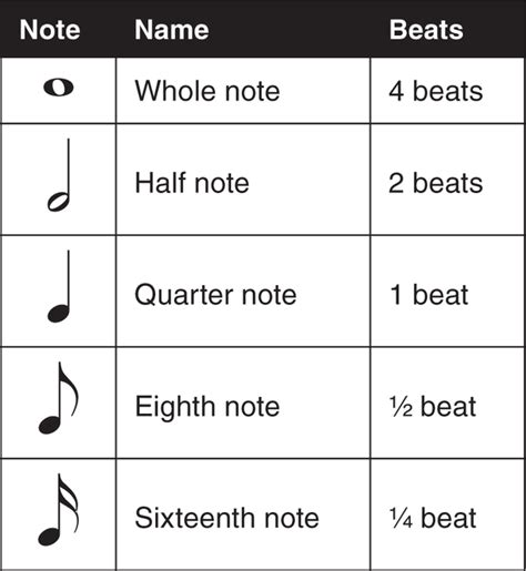 MUSIC CLASS - englishandmusic