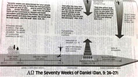 Understanding the 70 Weeks of Daniel | Biblical Christianity