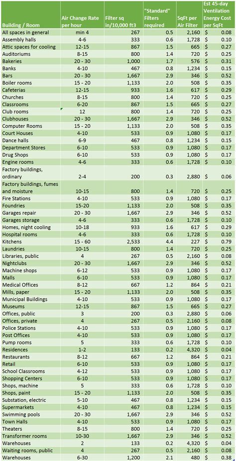 cost per square foot for building types – BuiltSpace – Digital Twins for Construction and FM