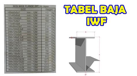 tabel baja profil h √ tabel baja wf cnp upn h beam t beam lengkap!