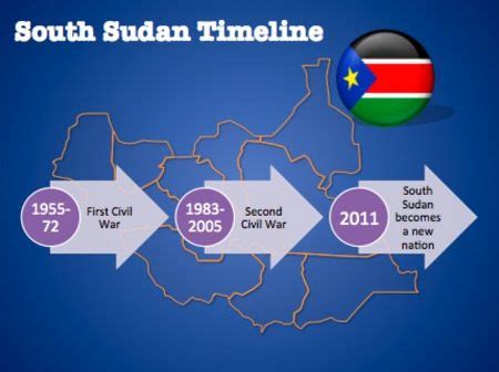 Use Editable South Sudan Maps for PPT Presentations on the World’s Newest Country | Ppt presentation