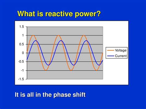 PPT - Reactive Power and Voltage Control PowerPoint Presentation, free download - ID:1311129