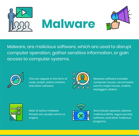 Top Free Malware Removal Software in 2024 - Reviews, Features, Pricing, Comparison - PAT ...