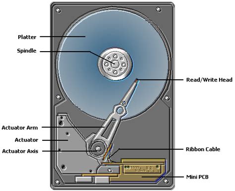 Hard Drive Data Recovery | Inside Hard Disk Drives Part 2