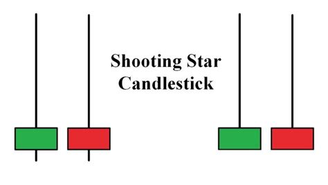 How To Trade Blog: What Is Shooting Star Candlestick? How To Use It Effectively In Trading