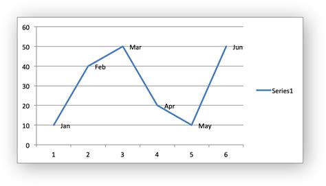 Scatter chart excel multiple series - tipsawe