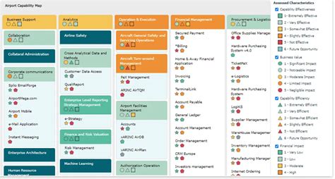 Application Portfolio Management (APM) - Guide| MEGA