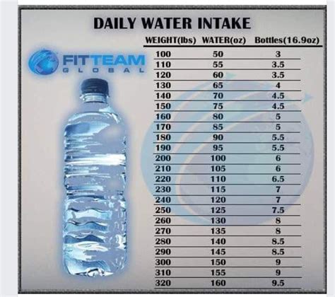 Water Intake Chart