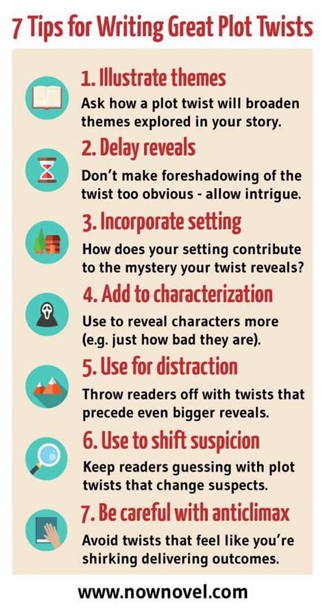 Plot Twist Ideas: 7 Examples and Tips for Twists | Now Novel | Writing plot, Writing tips, Book ...