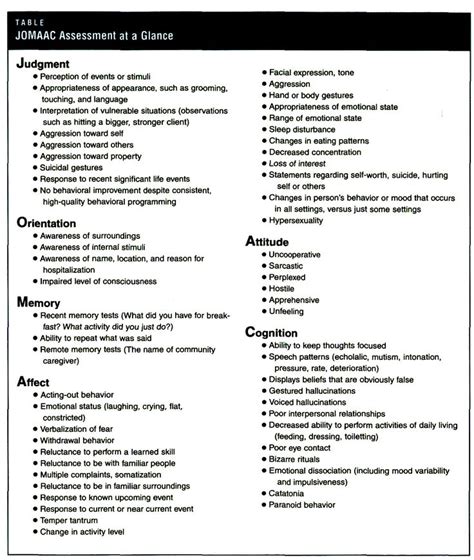 Aa Character Defects Worksheets