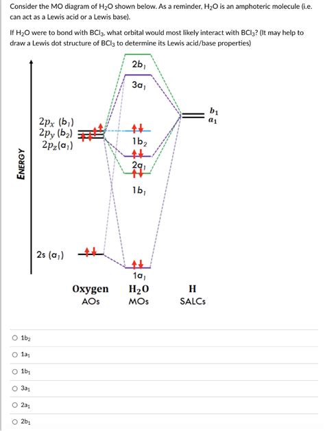 Solved Consider the MO diagram of H2O shown below. As a | Chegg.com