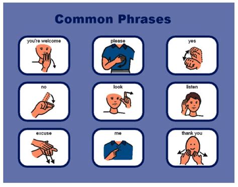 Learn Signs - Sign Language