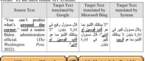 [PDF] Translation Evaluation of Three Machine Translation Systems, with ...