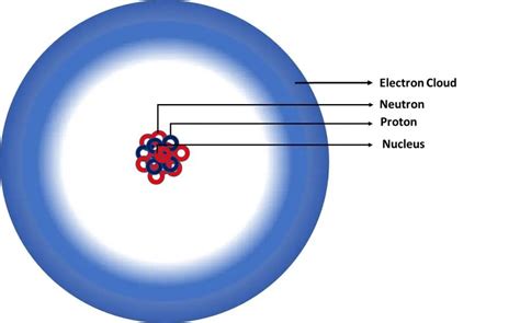 Definition Of An Electron Cloud - SDREFINI