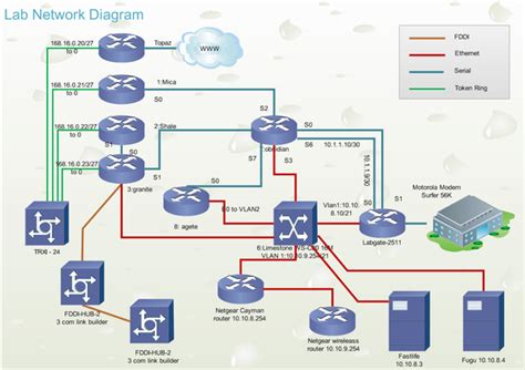 [DIAGRAM] Basic Network Diagram Schematics - MYDIAGRAM.ONLINE