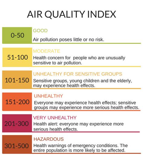 Air Quality | Greater Mercer TMA