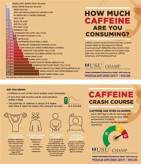 Health Effects Of Caffeine Infographic