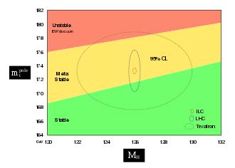 Higgs boson - Wikipedia