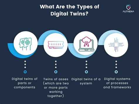 Types of Digital Twins and Their Solutions - Stonesmentor