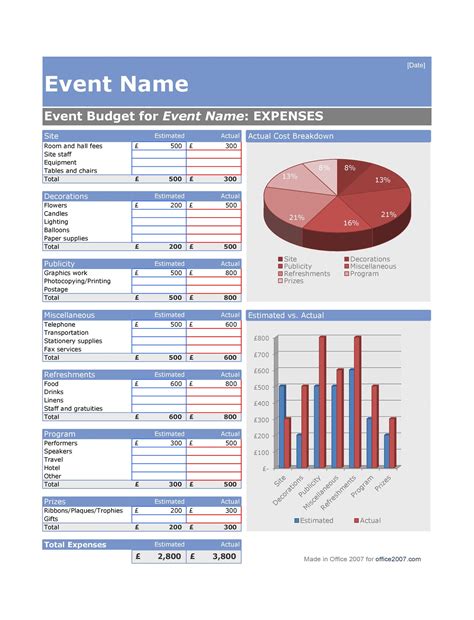 50 Useful Event Budget Templates (+Party Budget Planners) ᐅ