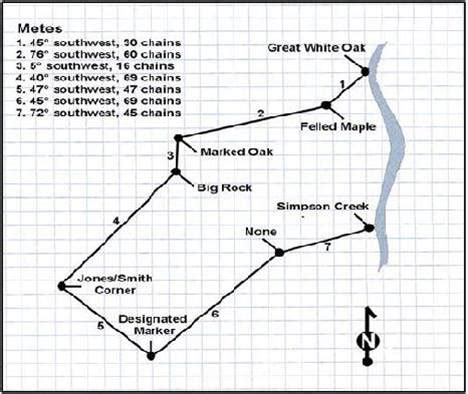 Colonial Land Surveying | Understanding Metes & Bounds - Genealogy Decoded