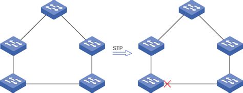 configuring_spanning_tree