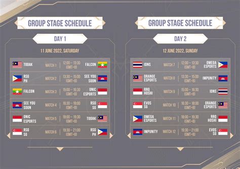 Mobile Legends: Bang Bang Southeast Asia Cup 2022 to be held in Kuala