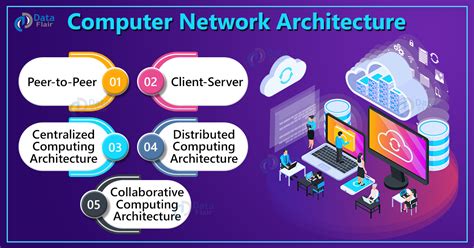 Computer Network Architecture - DataFlair