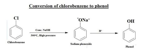 [Solved] convert chlorobenzene to phenol - Brainly.in