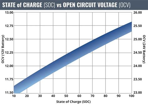 Charging Agm Battery Voltage