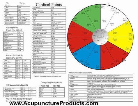 The Five Elements of Acupuncture Chart | Acupuncture charts ...