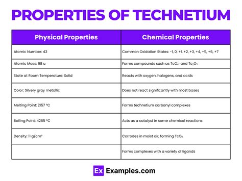 Technetium (Tc) - Definition, Preparation, Properties, Uses, Compounds, Reactivity